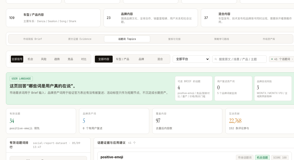 WantAi 汽车行业用户语言与话题证据产品历史快照