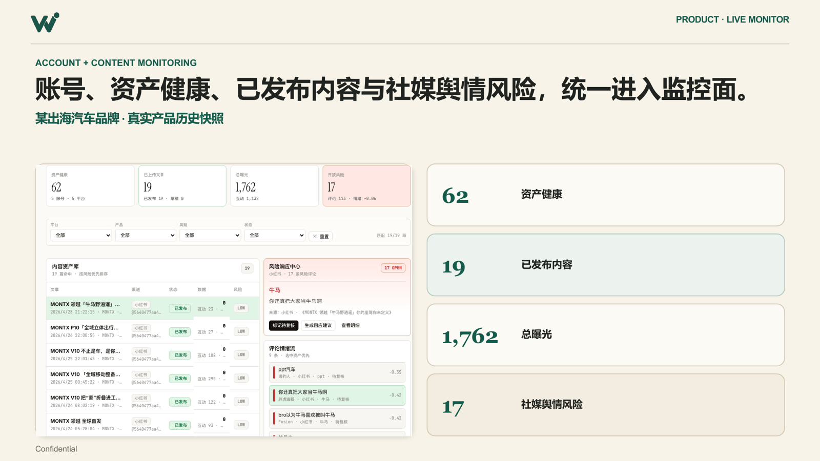 WantAi 账号与内容监控产品历史快照