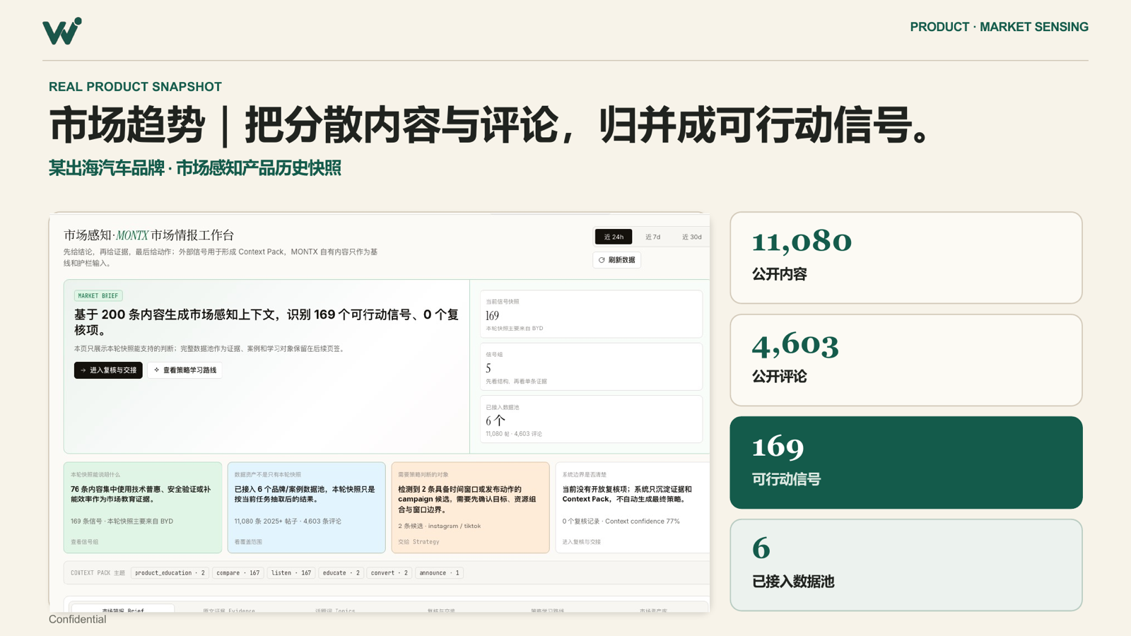 WantAi 市场感知产品历史快照，展示市场趋势与可行动信号